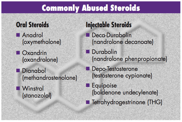 Corticosteroid Side Effects:  Side effects can result from both short and long term use.  