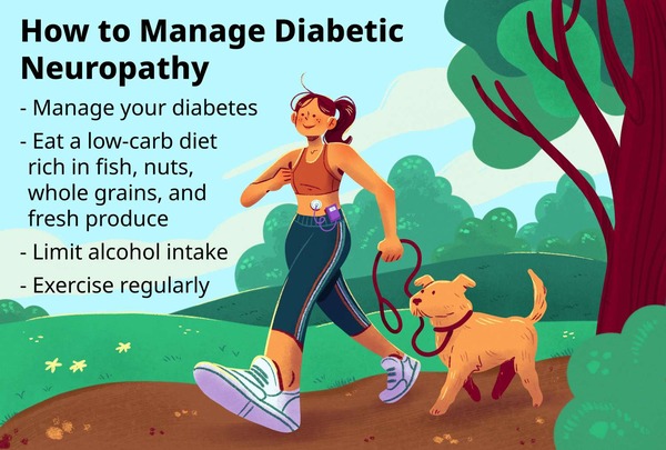 Diabetic neuropathy can be managed in part by diet