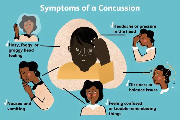 Concussion Awareness starts with recognizing symptoms of a concussion.  